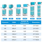 🐠 Filtre d'aquarium 5-en-1 – Fini l'eau trouble et les déchets au fond – Filtration 3 couches, débit réglable, ultra-silencieux 36 dB – Idéal pour aquarium 450–2450 L/h 💧