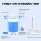 Douche portable pour camping avec pompe à eau